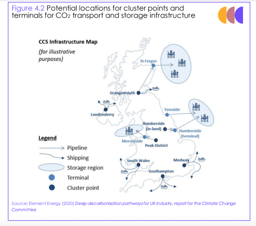 Potential CCS infrastructure in the UK
