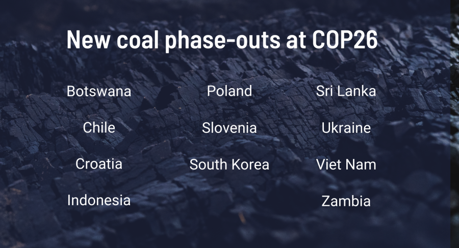 11 countries committed to phase out coal at COP26