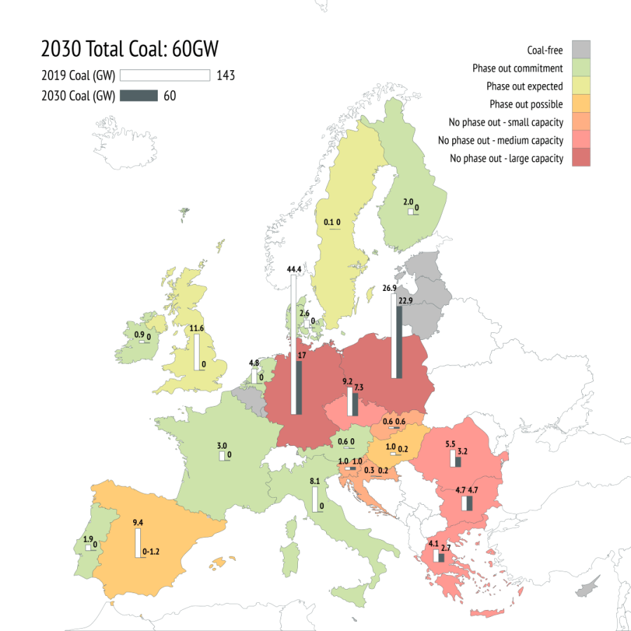 EU net coal power capacity in 2019, and 2030 draft NECP projection