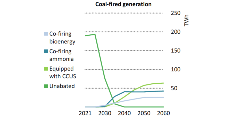 IEA2-Indonesia-coal-fired generation