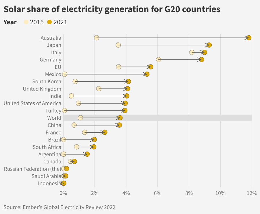 solar-share-G20