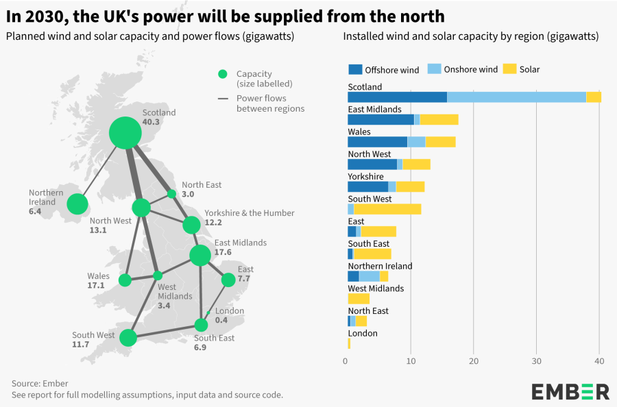Chart showing a map of UK planned wind and solar as well as a chart of installed wind and solar capacity by region